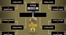 开云体育app-亚洲篮球联赛中东部区决出四强
