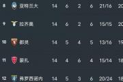 开云APP-关于尤文图斯卫冕冠军备战打造最强阵容的信息