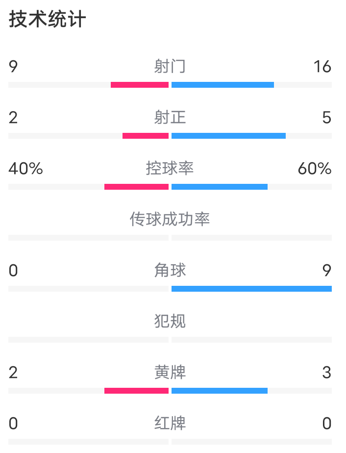 关于足球比赛走势分析，球员表现值得一看的信息