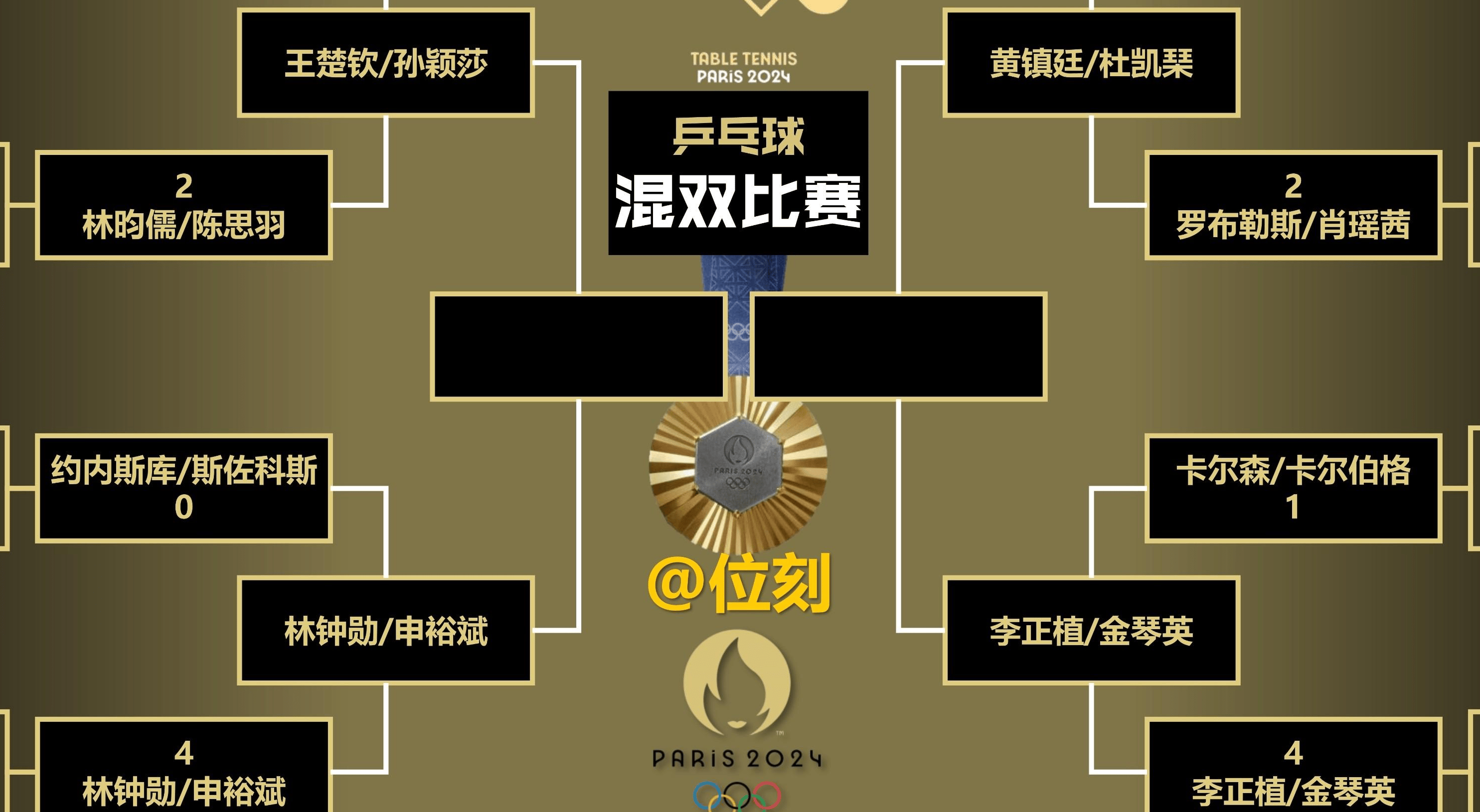 亚洲篮球联赛中东部区决出四强
