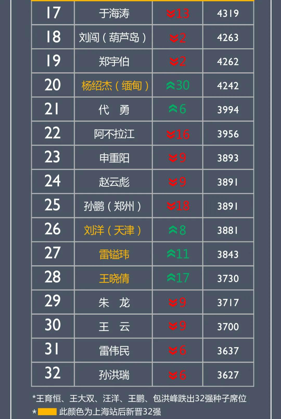 恒大胜建业，将积分巩固在榜首的简单介绍