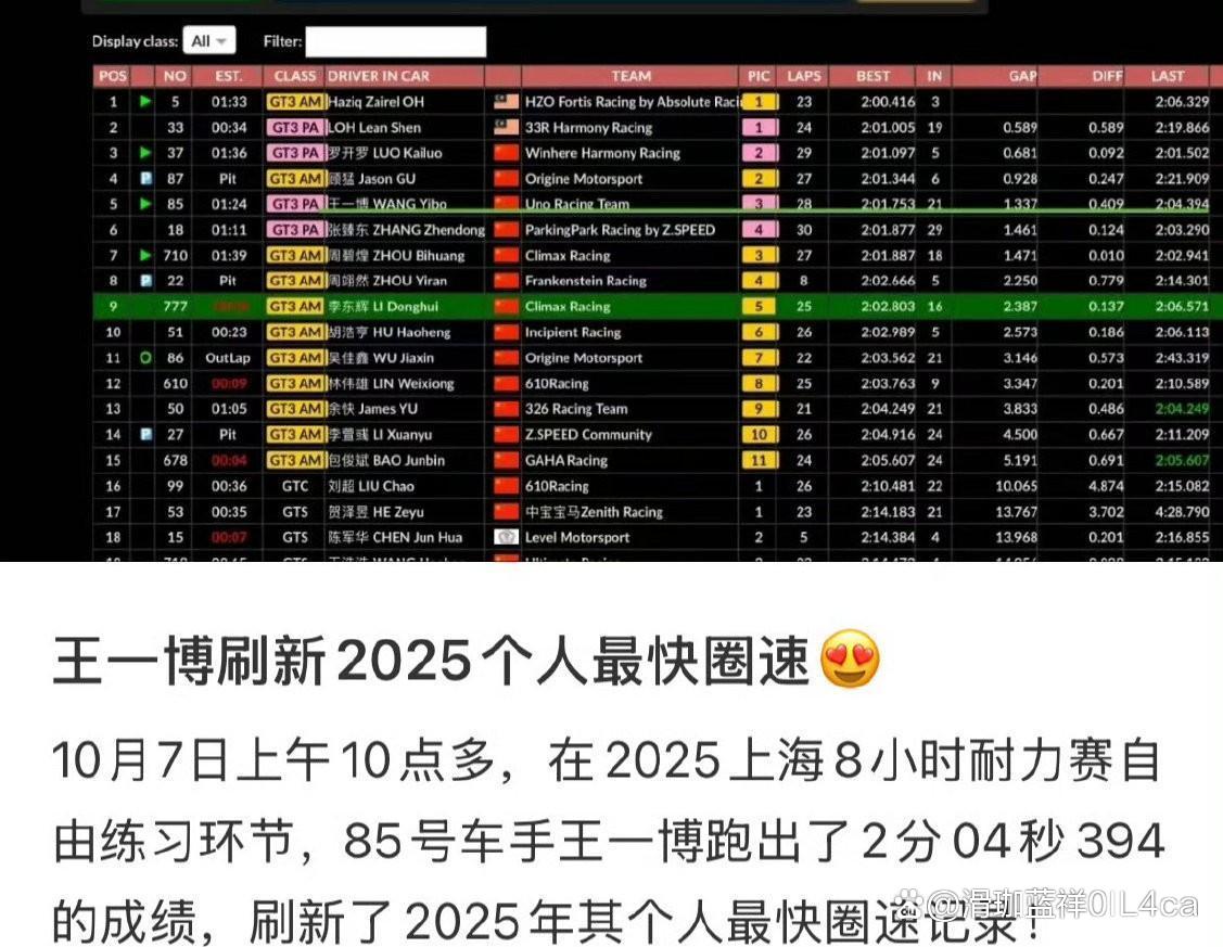 赛车场外新闻不断,话题热度爆表 赛车场外新闻不断,话题热度爆表